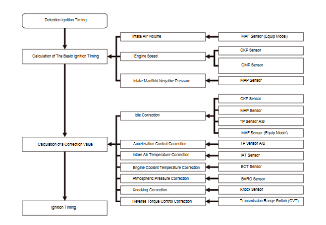 Engine Control System & Engine Mechanical - Testing & Troubleshooting